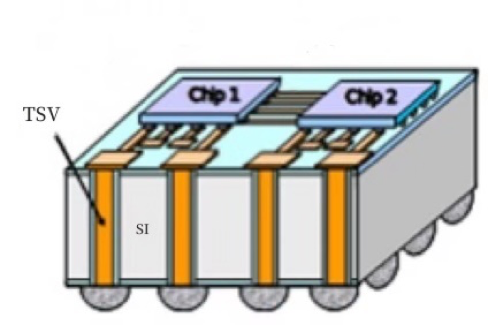 一文看懂TSV技术