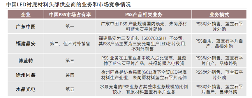 LED芯片：國產精準打擊