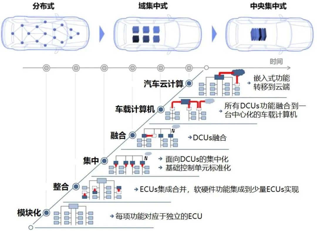 理想成為豪華品牌 需要邁過兩大難關(guān)