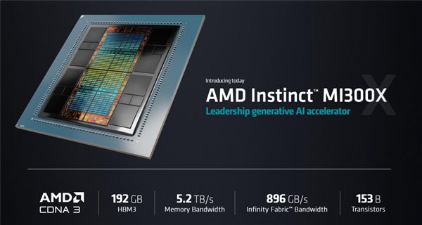 AMD蘇姿豐拜會(huì)臺(tái)積電等：NVIDIA最強(qiáng)顯卡殺手MI300X要量產(chǎn)了