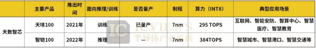 國(guó)產(chǎn)AI芯片之爭(zhēng)才剛剛開始