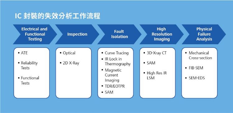 蔡司显微镜事业部服务台湾半导体技术革命，革新研发效能