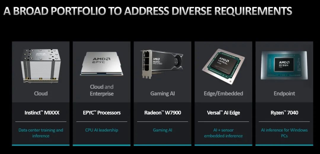AMD王宏强：700亿参数大模型单个GPU部署，做好AI软件和生态实现“开箱即用”丨GACS 202