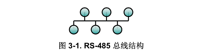 RS-485 设计指南