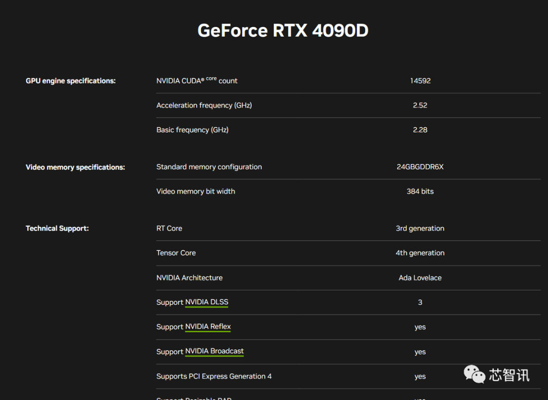 英伟达RTX 4090D正式发布：核心数减少11%，整体性能或降低10%！