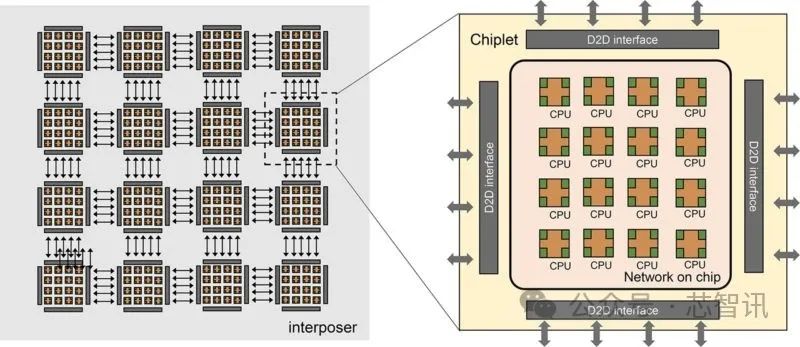 国产256核RISC-V处理器曝光，计划扩展到1600核！