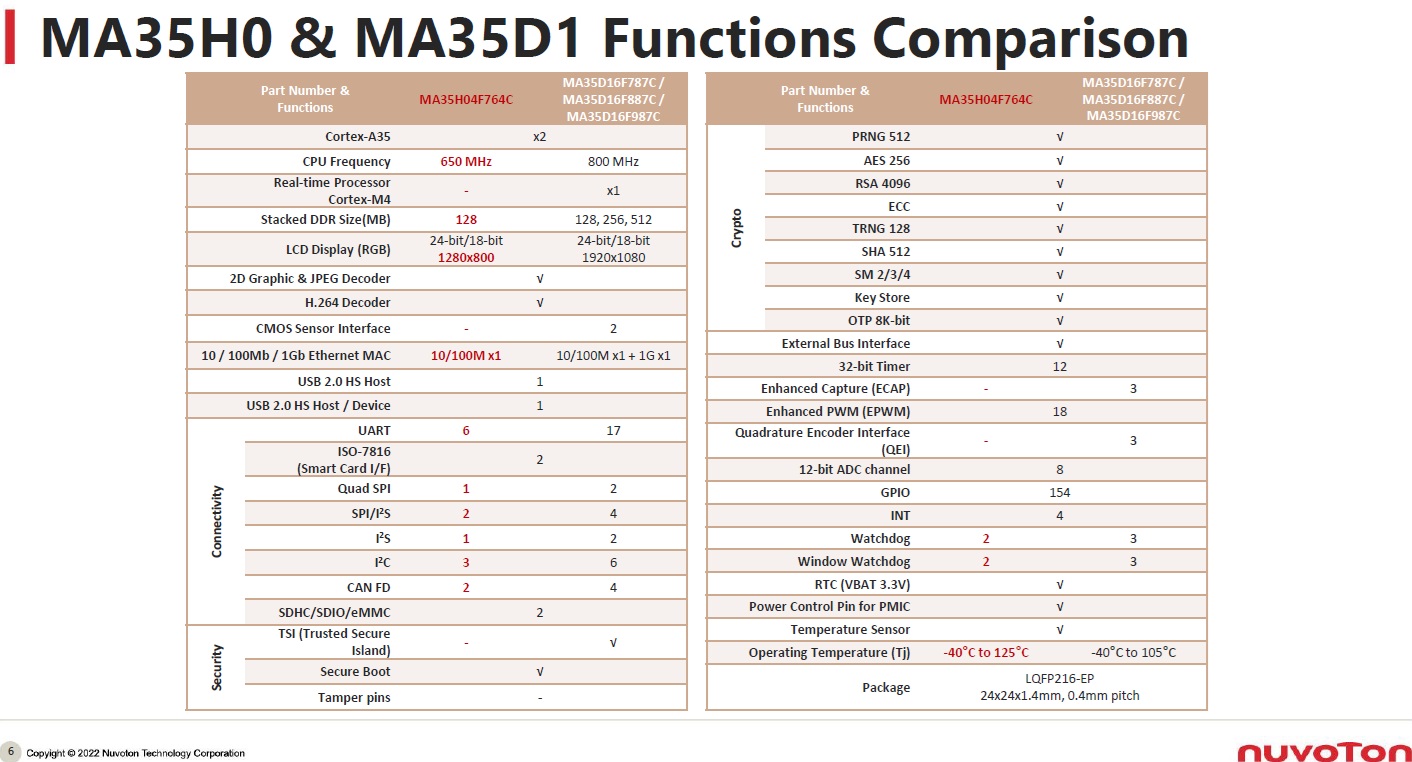 MA35H0 Series Features