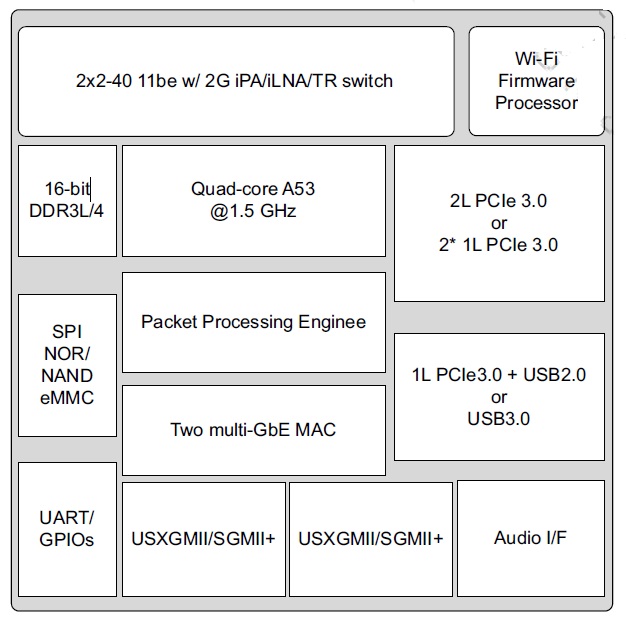 5322 diagram