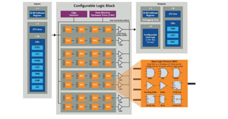 AVR8位单片机及CIP外设设计培训课程