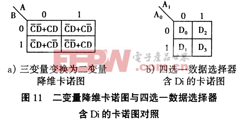 卡诺图原理图片