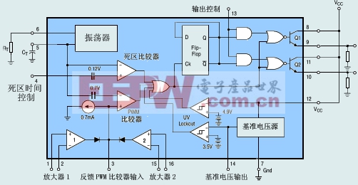 tl494脈寬調製控制電路