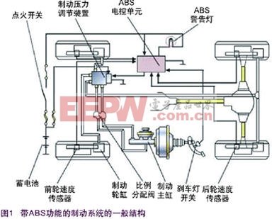 英飞凌推出汽车抱死制动系统absesc方案