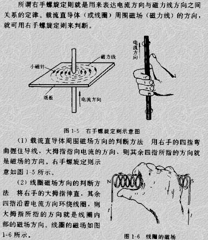 右手螺旋定则电路图图片