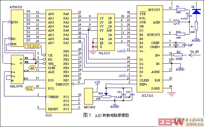 (2)a/d轉換電路及其原理icl7135是美國maxin公司生產的一個雙積分式a