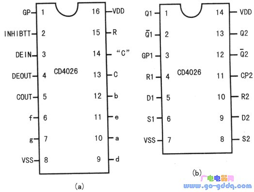 cd4012引脚图及功能表图片