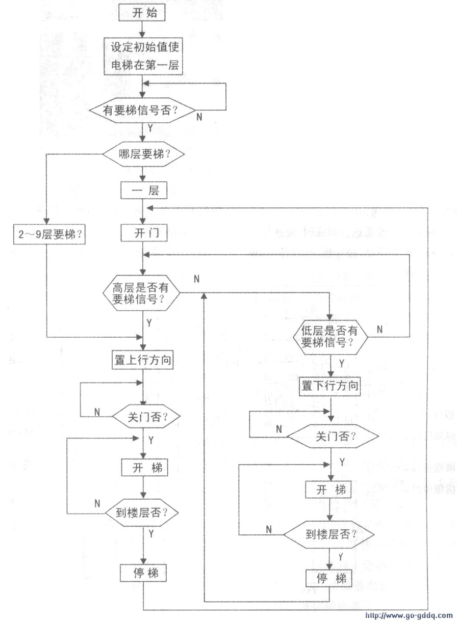 用at89c2051单片机实现电梯控制系统