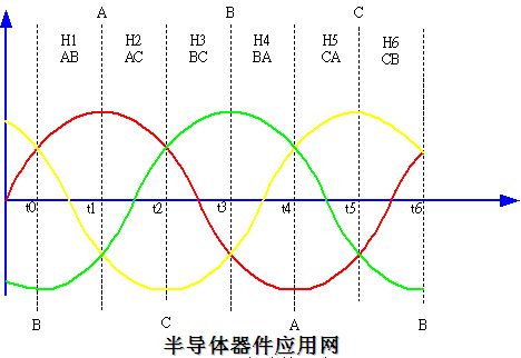 图8 三相电流示意图五, 超前换相角处理上述方案实现的是理想状态下的