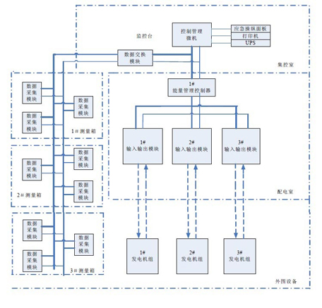 基於can現場總線的船舶機艙分佈式監控系統的研究