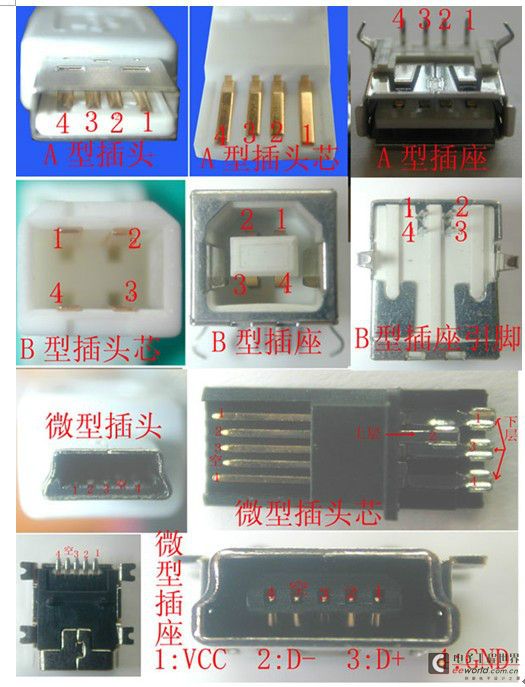 usb母口(a型插座),usb公口(a型插头)如果id为低,则是a接口插入,然后