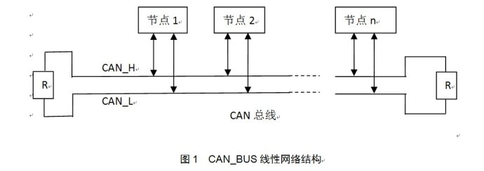 can总线系列讲座第二讲——can总线的结构