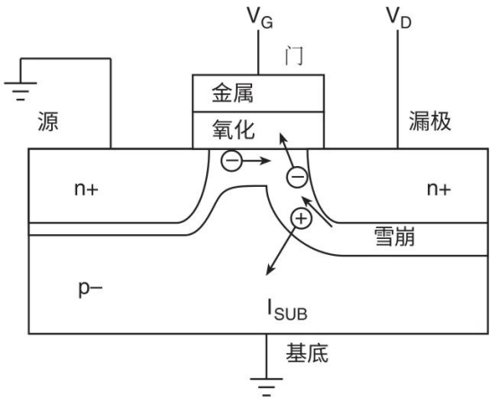 【測(cè)試案例分享】 如何評(píng)估熱載流子引導(dǎo)的MOSFET衰退