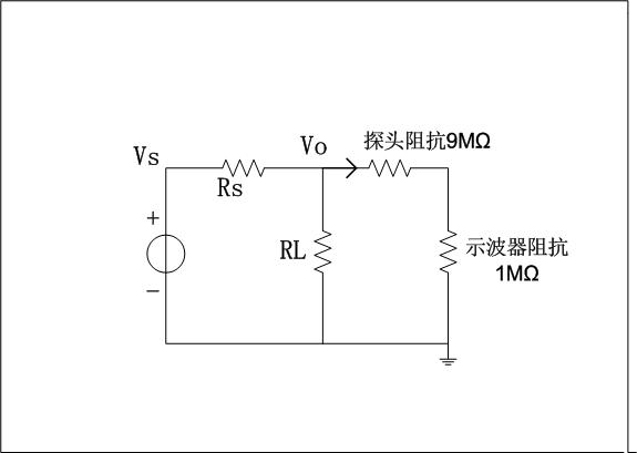 示波器測量值與信號源輸出值形成2倍之問題解答