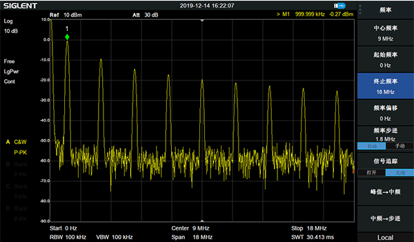 終止頻率設(shè)置成18MHz后的1MHz方波頻譜