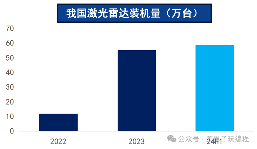 国产车规级雷达谁领风骚？华为实力尽显！