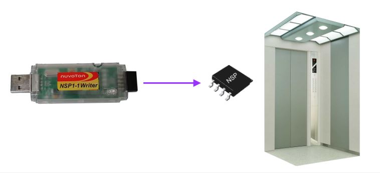 方式4：有線升級(jí)ICP，通過(guò)NSP Writer Dongle