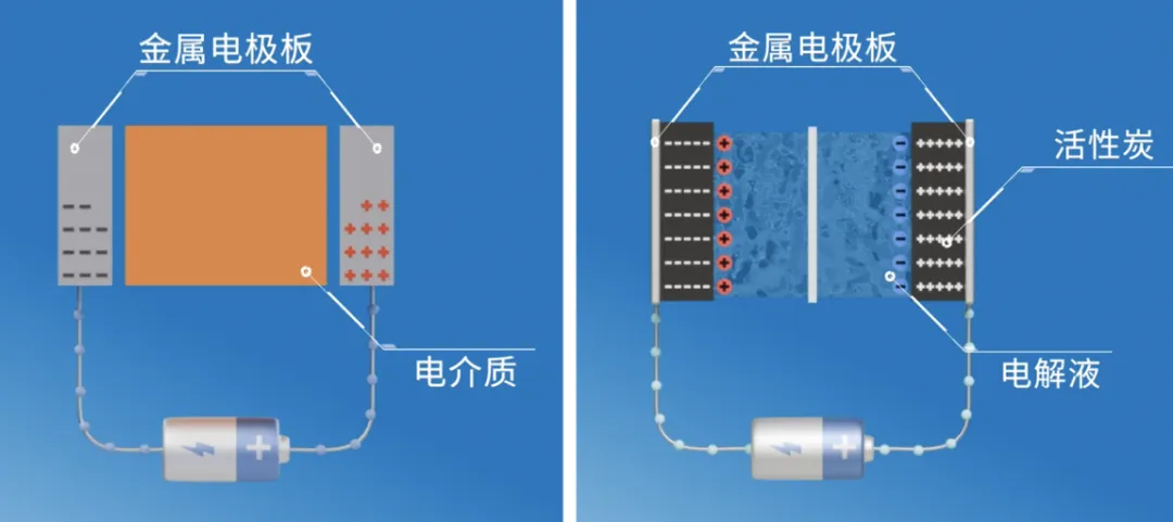 “扒開”超級電容的“外衣”，看看超級電容“超級”在哪兒