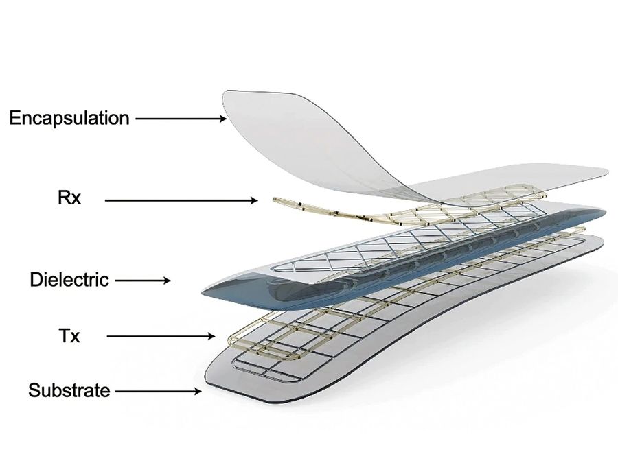 顯示 e-skin 層的插圖。從上到下列出的層是封裝、接收器、電介質(zhì)、發(fā)射器和襯底。