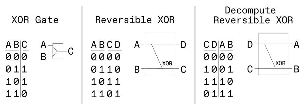 包含一系列字母和數(shù)字的圖像。