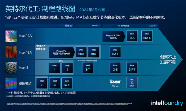 世界最先進EUV光刻機開工！Intel已產(chǎn)3萬塊晶圓 14A工藝就用它