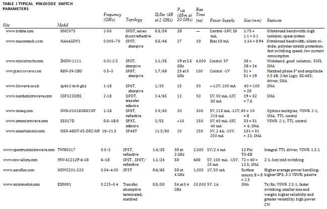 Table 1