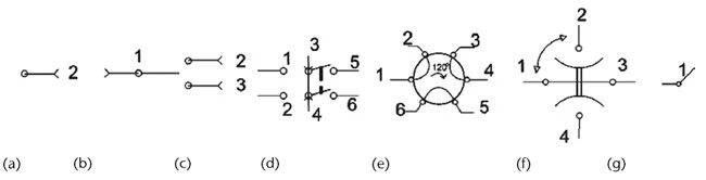 Fig 2a-g