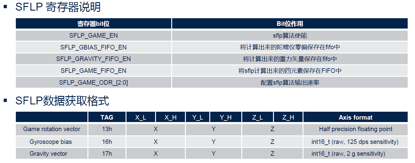 基于ST IMU LSM6DSV16X低功耗姿態(tài)檢測方案