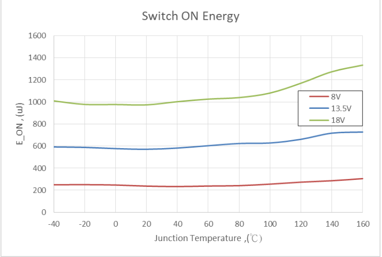 基于DIODES ZXMS81045SPQ車規(guī)智能之高邊驅(qū)動(dòng)方案