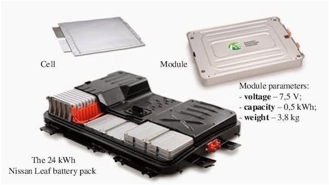 Nissan Leaf 24-kWh battery pack