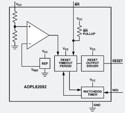 ADPL62092 supervisory IC adds a watchdog timer