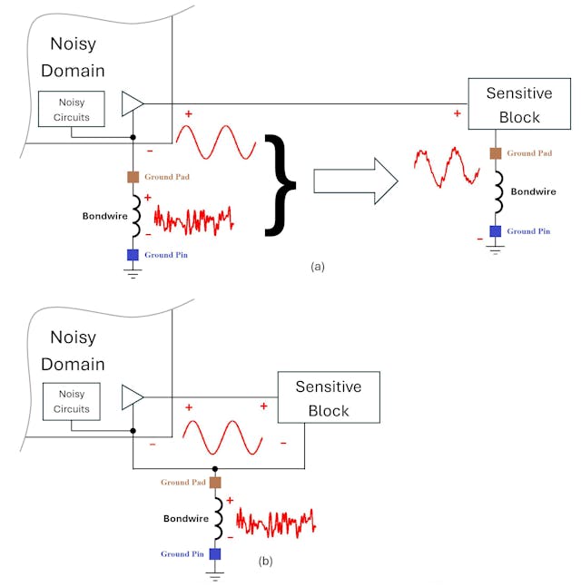 Contamination and safe transfer of input signal