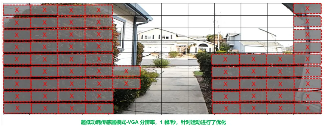 圖像傳感器選型黃金三大標準，工程師必知！