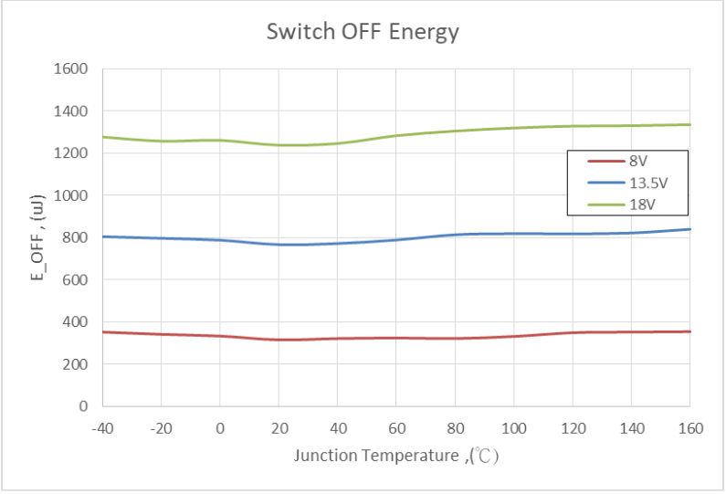 基于DIODES ZXMS81045SPQ車規(guī)智能之高邊驅(qū)動(dòng)方案