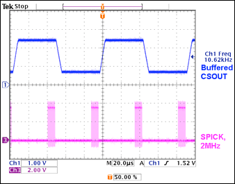 Figure 4. The MAX1393 ADC sampling load current for two power domains at 10ksps each.