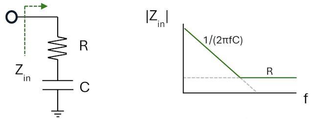 Parasitic resistors in series with supply decaps