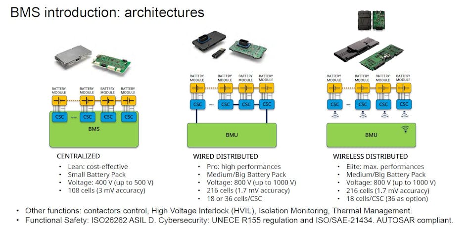 每個(gè) BMS 都與電池組的特定架構(gòu)進(jìn)行了密切校準(zhǔn)