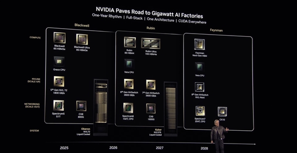 NVIDIA公布2026-2028年兩大GPU架構(gòu)：搭配1TB HBM4e內(nèi)存