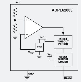 ADPL62083 supervisory circuit