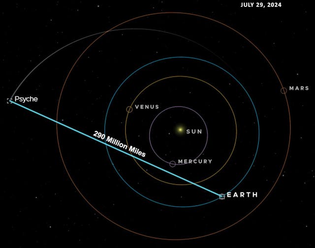 NASA 的 DSOC 從地球向 Psyche 宇宙飛船發(fā)送了一束激光