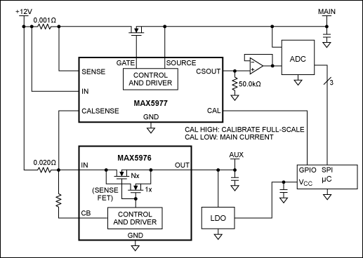 Figure 2. The MAX5977 application circuit for two-domain current monitoring.