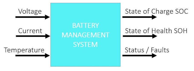 BMS 狀態(tài)估計輸出